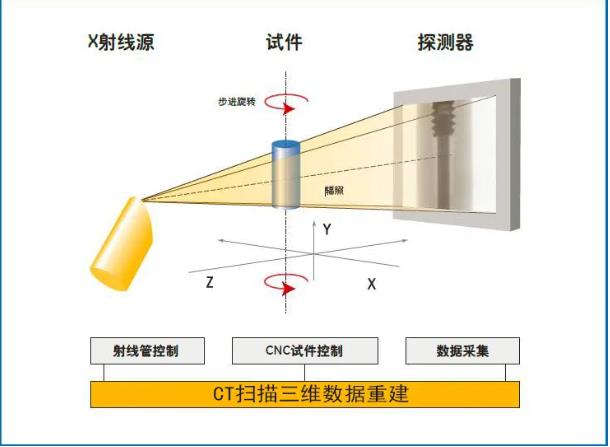 船营工业CT无损检测